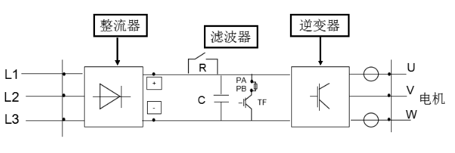 變頻器應(yīng)用在哪些工業(yè)領(lǐng)域？